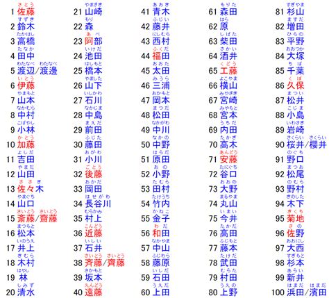 井 姓氏|井さんの名字の由来や読み方、全国人数・順位｜名字 